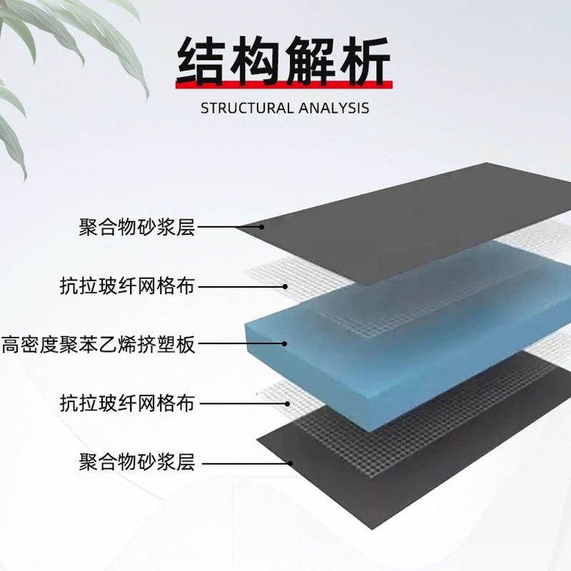 Waterproof Backer Board For Tiles suppliers Waterproof Backer Board For Tiles suppliers